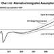 Image for article titled Letting more immigrants into the US will also bring down the country’s debt